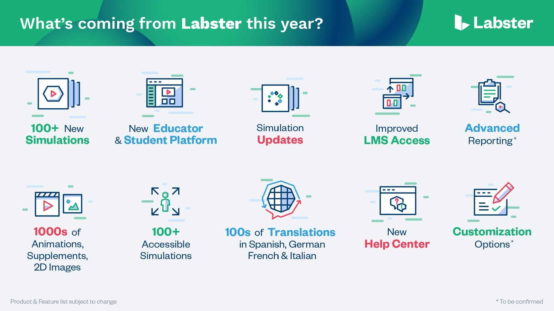 New Products Labster