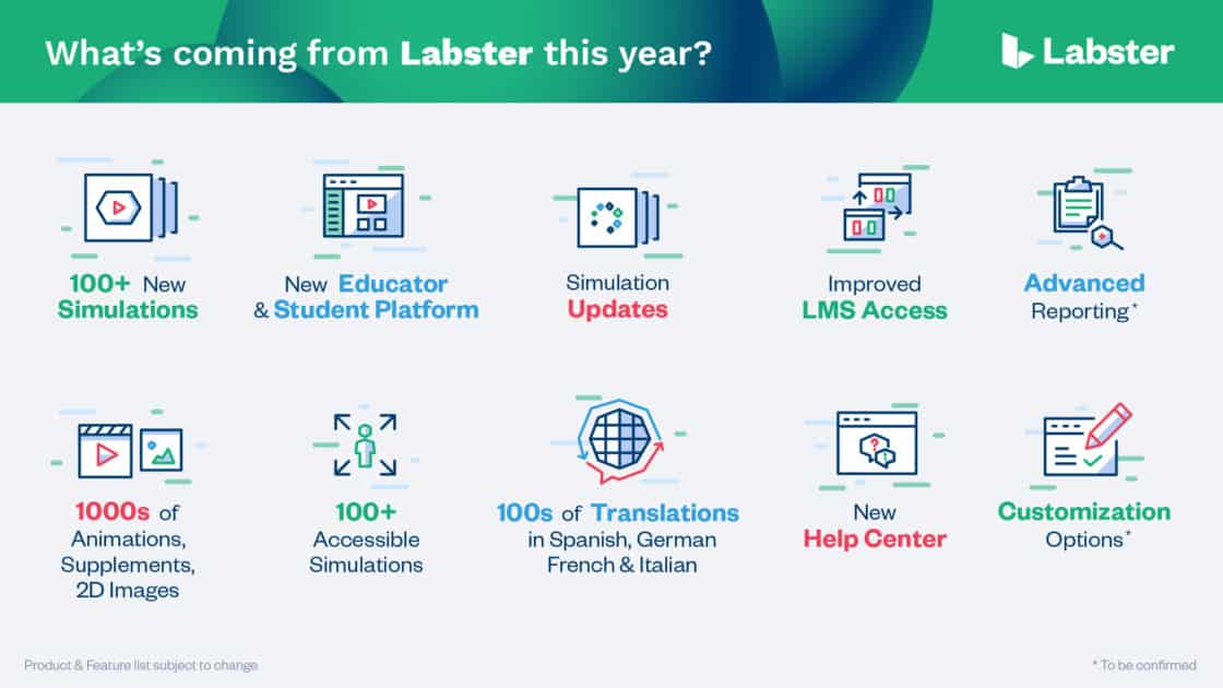Collage of Labster product offerings coming in 2021