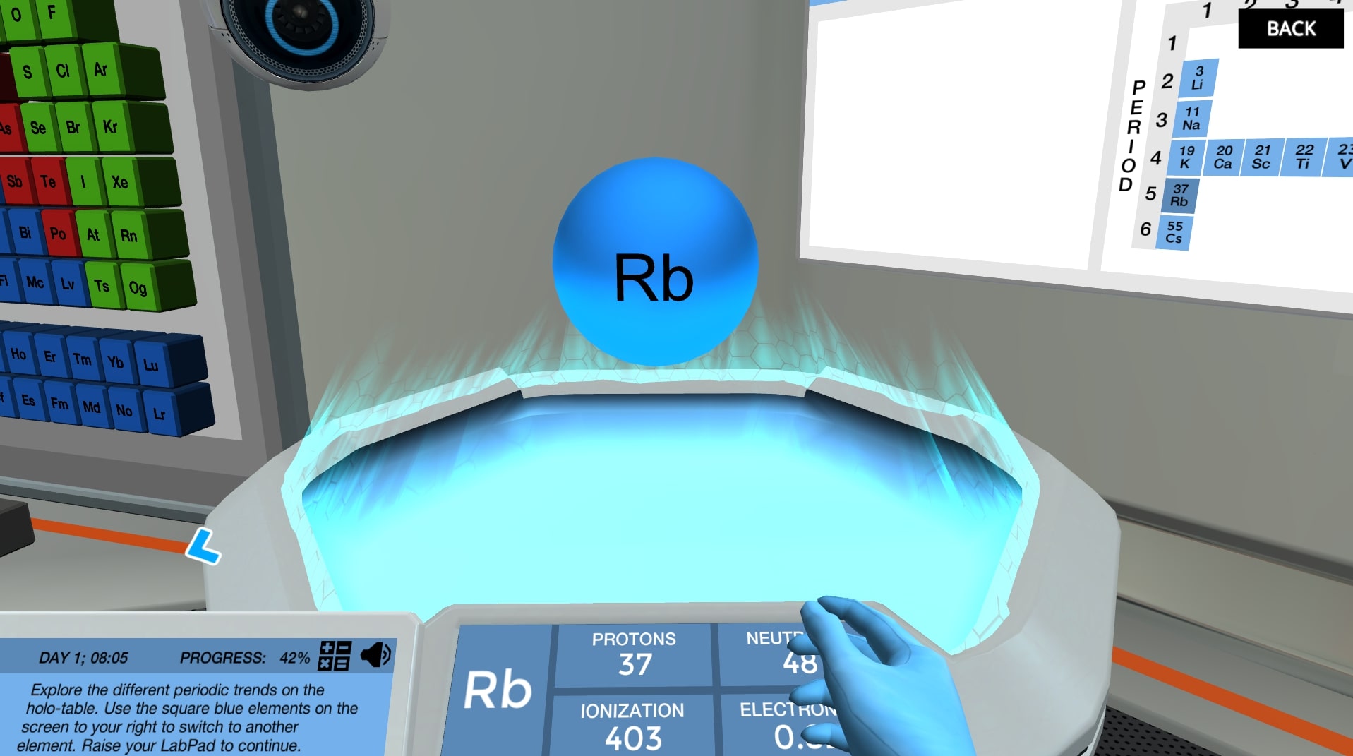 Introduction to Groups of the Periodic Table (NEW) Labster